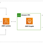 7 More Common Mistakes in Architecture Diagrams