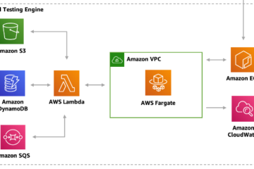 7 More Common Mistakes in Architecture Diagrams