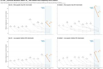 So where are all the AI apps? – Answer.AI