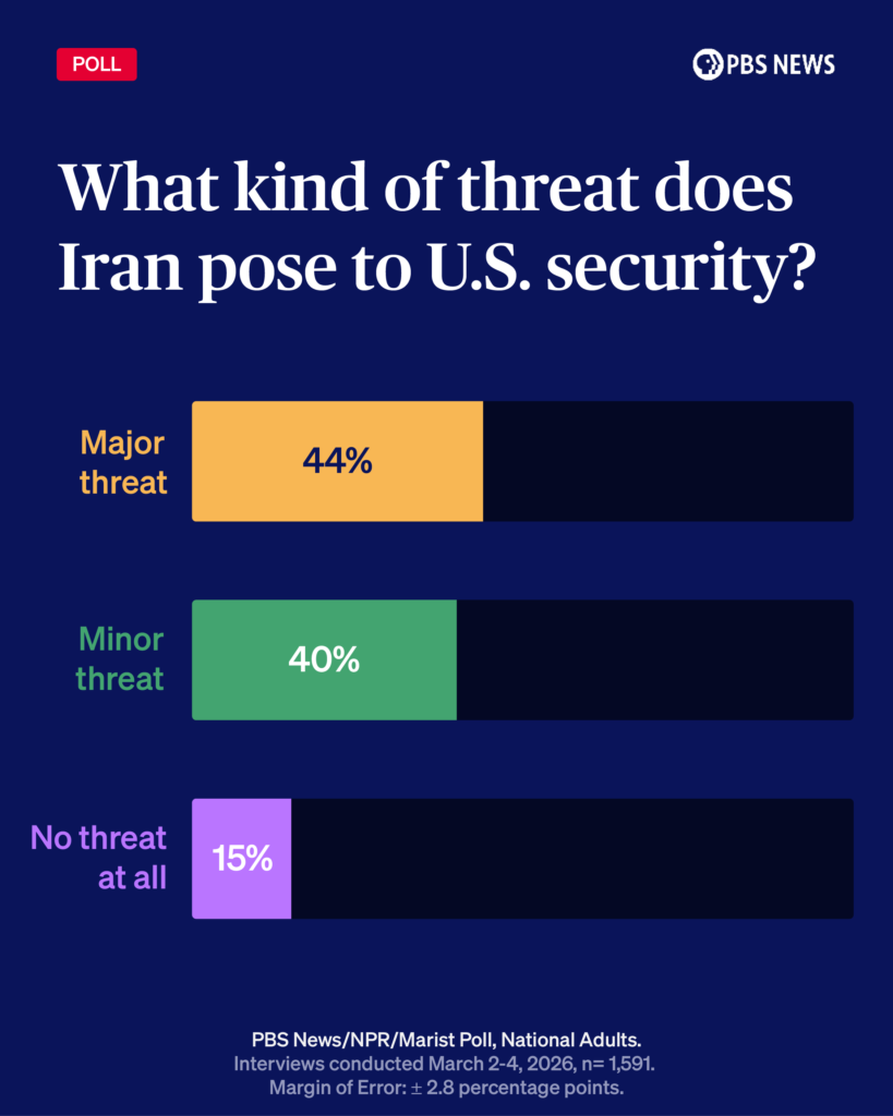 2026-March-Dan_Iran’s threat 3 bars