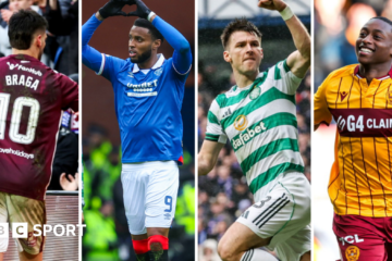 Scottish Premier League: What’s the situation in the ‘epic’ quadruple title race?