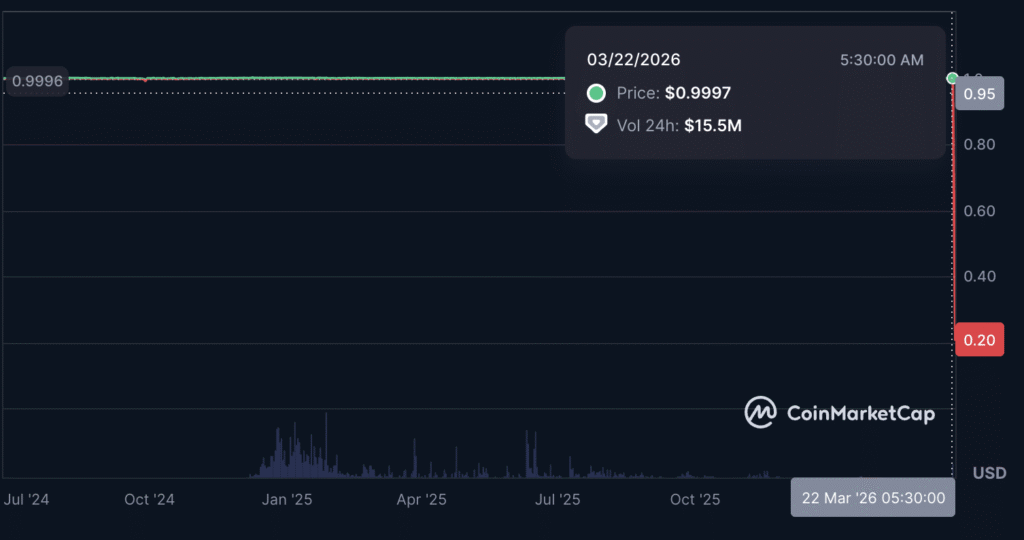 Resolv USR Price Before and After the Hack