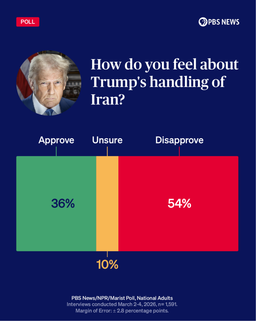 Trump-Iran Poll