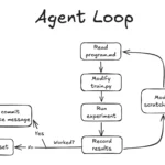 Autoresearch on an old research idea | Blog