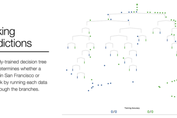 A Visual Introduction to Machine Learning