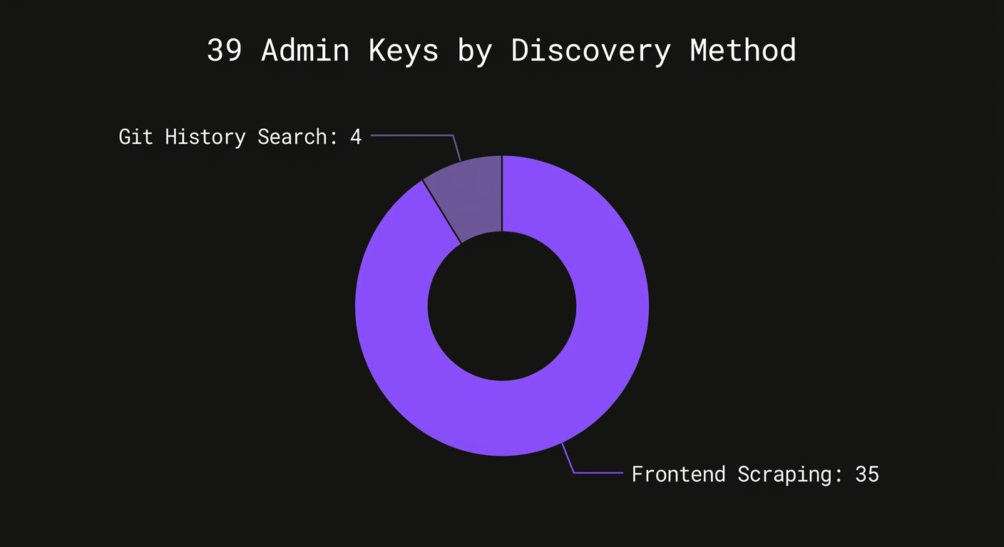 Discovery Method Breakdown