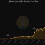 Claude Code, Claude Cowork and Codex #5