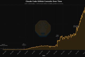 Claude Code, Claude Cowork and Codex #5