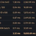 Your LLM Doesn’t Write Correct Code. It Writes Plausible Code.
