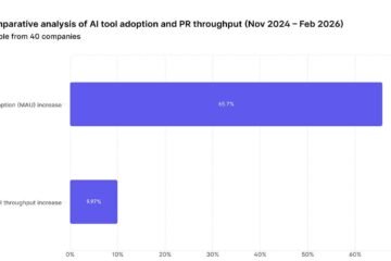 AI productivity gains are 10%, not 10x