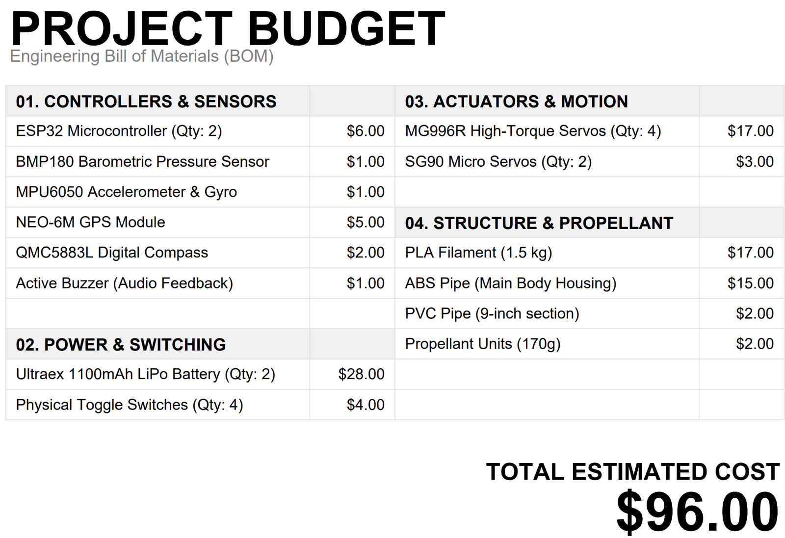 MANPADS prototype budget