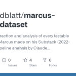 davegoldblatt/marcus-claims-dataset: Systematic extraction and analysis of every testable AI claim Gary Marcus made on his Substack (2022-2026). Dual-pipeline analysis by Claude and ChatGPT with hybrid reconciliation. · GitHub