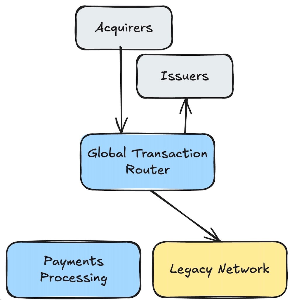 Connection Migration: GTR in the Flow