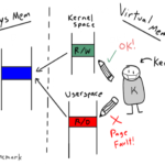 Linux Internals: How /proc/self/mem writes to unwritable memory