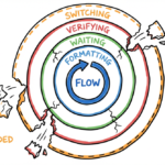 How I’m Productive with Claude Code