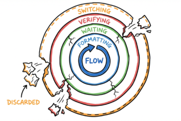 How I’m Productive with Claude Code