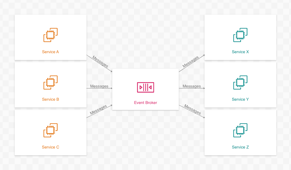 A simple event-driven system diagram showing a fan trap