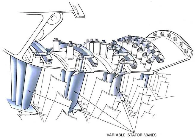 Variable stator vanes in a modern jet engine