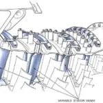 747s and Coding Agents