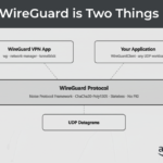 WireGuard Is Two Things – Proxylity Blog