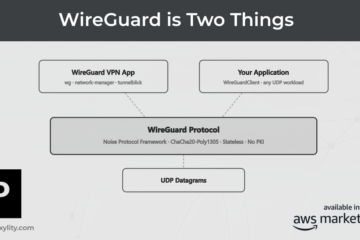 WireGuard Is Two Things – Proxylity Blog